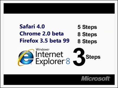 IE8浏览器(图1)