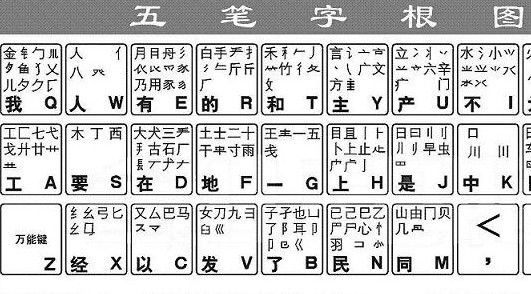 王码五笔(图1)