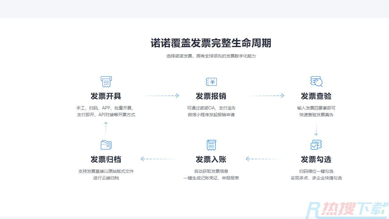 金税盘开票软件截图1