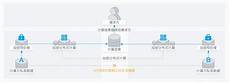 进入不了系统有以下几种原因：1、主板自检没有出现(图1)