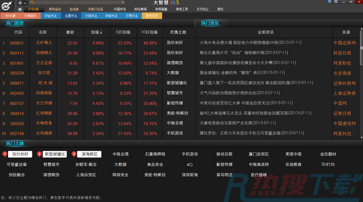 大智慧软件官方版下载 大智慧怎么把画线工具调出来