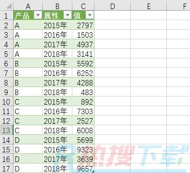 excel图表帮你轻松转换数据表格式(图6)