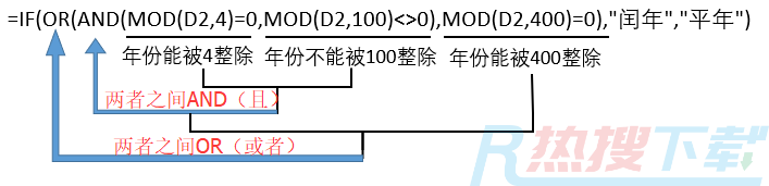 excel图表怎么计算2018年的2月有没有29日？(图2)