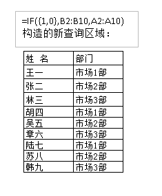 Excel表格中IF函数最常见用法(图7)