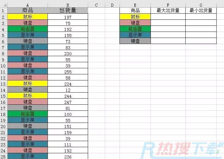 N多商品，excel图表计算相同商品对应数据的最大与最小值(图1)