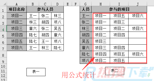 N多人分组完成M个项目，excel怎么统计每个人参与了哪些项目(图1)