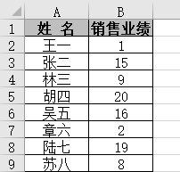 INDEX+MATCH，查找神组合（二）(图1)