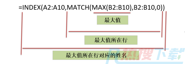 INDEX+MATCH，查找神组合（二）(图3)