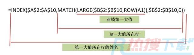 INDEX+MATCH，查找神组合（二）(图5)