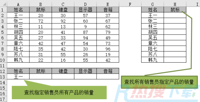 INDEX+MATCH，查找神组合（四）——提取整行整列(图1)