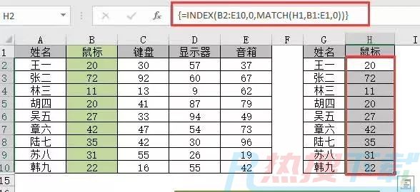 INDEX+MATCH，查找神组合（四）——提取整行整列(图4)