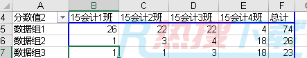 利用excel数据透视表对数据进行分段统计(图6)