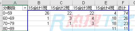 利用excel数据透视表对数据进行分段统计(图7)