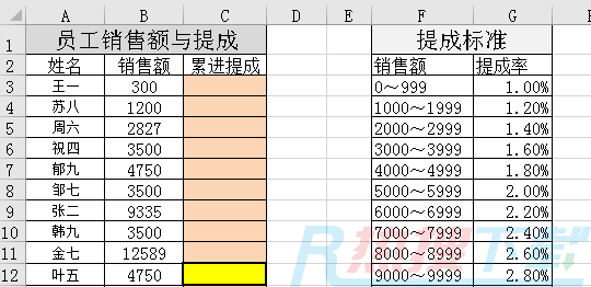 累进提成，IF望尘莫及，可以用LOOKUP、SUM、OFFSET、MATCH来解决(图1)