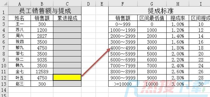 累进提成，IF望尘莫及，可以用LOOKUP、SUM、OFFSET、MATCH来解决(图3)