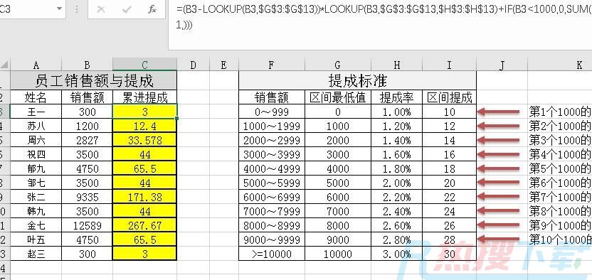 累进提成，IF望尘莫及，可以用LOOKUP、SUM、OFFSET、MATCH来解决(图5)