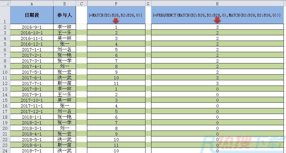 excel排除重复值计算个数，请你来补充公式(图4)