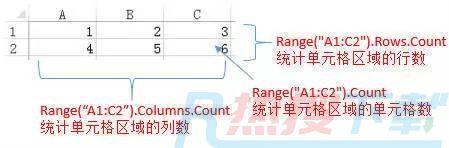 对excel单元格进行统计——Count属性(图1)