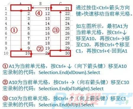 excel图表快速移动单元格——End属性(图2)