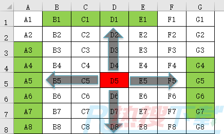 excel图表的OFFSET偏移函数，是这样用的(图3)