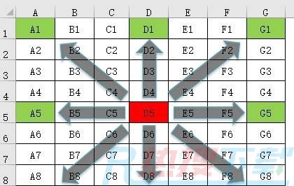 excel图表的OFFSET偏移函数，是这样用的(图2)