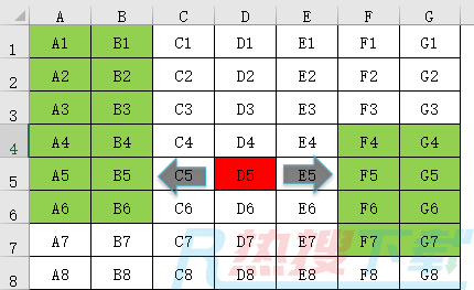 excel图表的OFFSET偏移函数，是这样用的(图4)