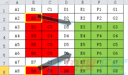 excel图表的OFFSET偏移函数，是这样用的(图5)