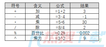 关于Excel公式，你必须知道这些（一）(图1)