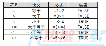 关于Excel公式，你必须知道这些（一）(图2)