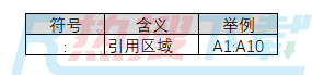关于Excel公式，你必须知道这些（一）(图3)