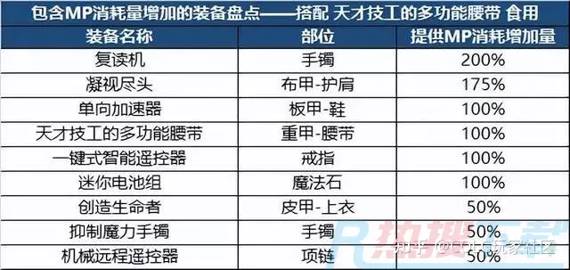 DNF：新版本装备如何搭配？职业特性给你答案(图8)