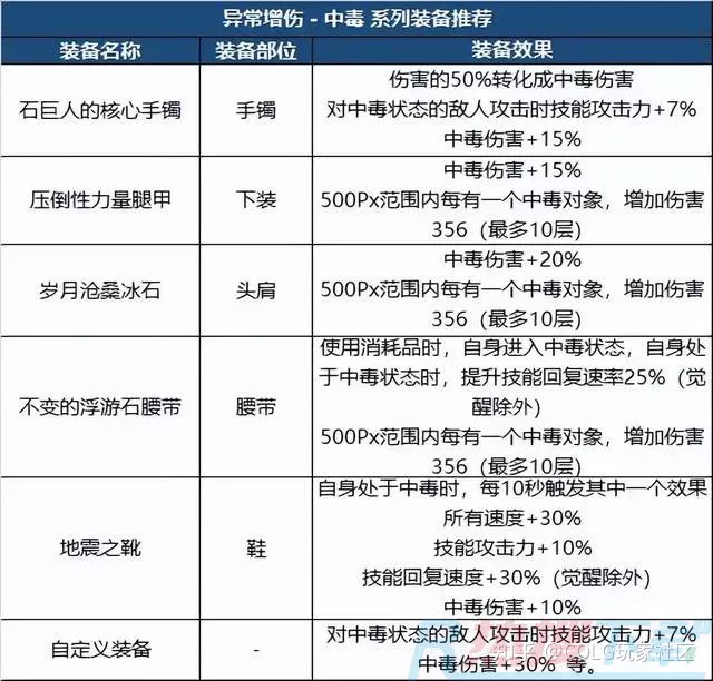 DNF：新版本装备如何搭配？职业特性给你答案(图14)