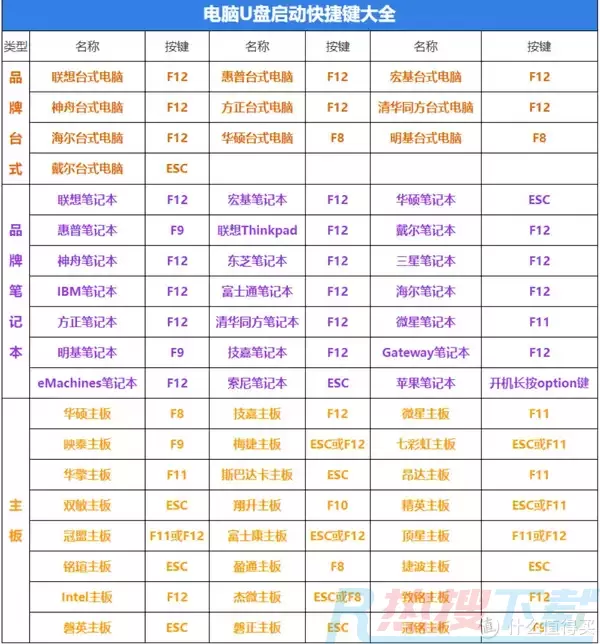 保姆级的Windows11+MacOS双系统安装教程(图12)