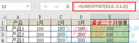 巧用OFFSET函数，始终统计分析近三个月的销量(图1)