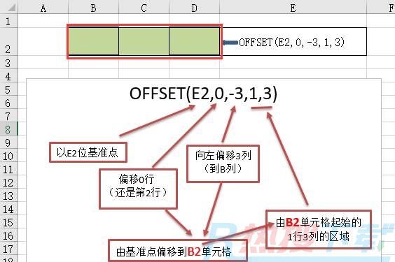 巧用OFFSET函数，始终统计分析近三个月的销量(图3)