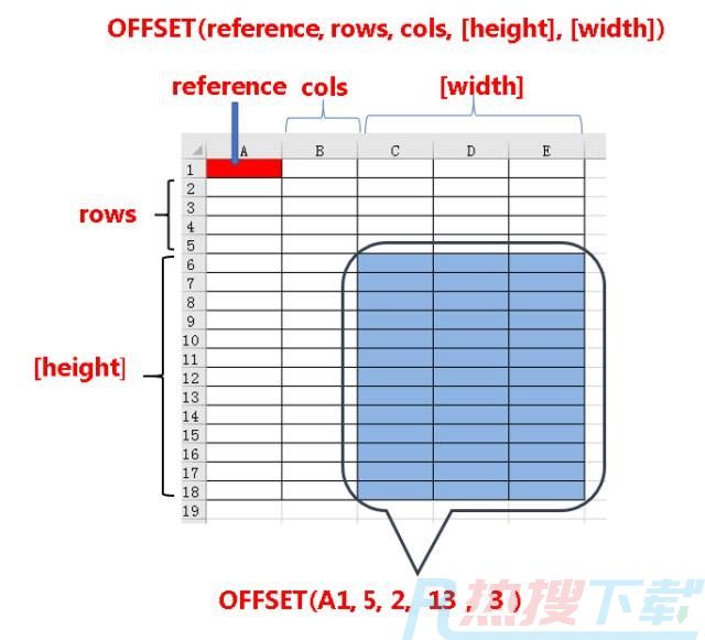 巧用OFFSET函数，始终统计分析近三个月的销量(图6)