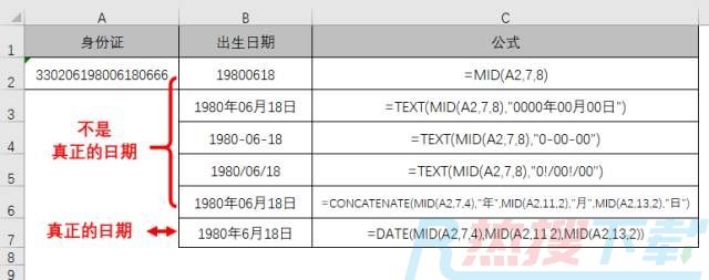 excel工作簿身份证号提取出生日期，你想要什么格式？(图1)