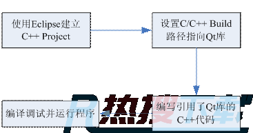 零基础入门篇之Linux及Arm-Linux程序开发笔记(图23)