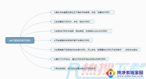 windows7系统怎么连接windows7系统共享的打印机 windows7共享打印机连接方法(图8)