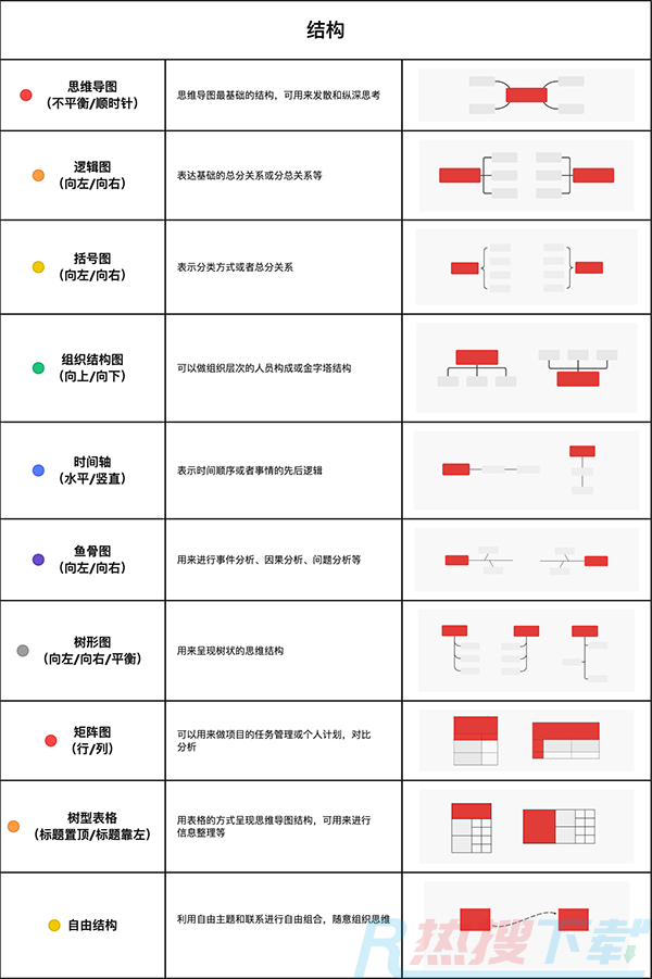 xmind电脑版入门指南(图1)