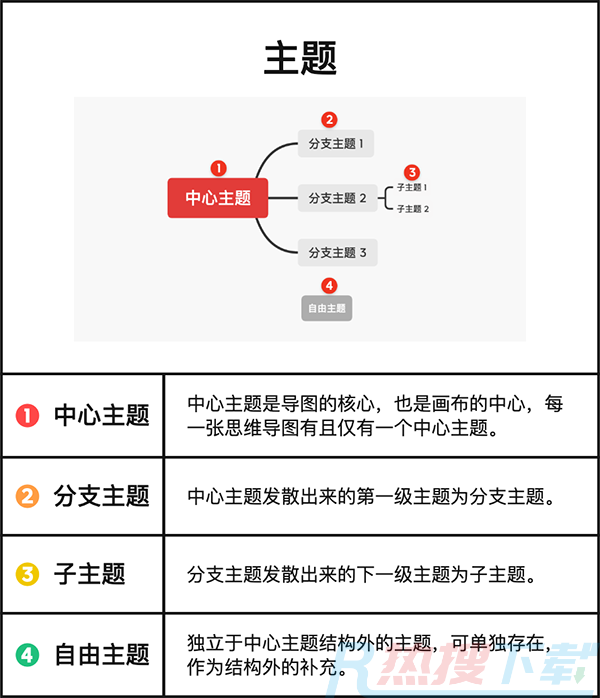 xmind电脑版入门指南(图2)