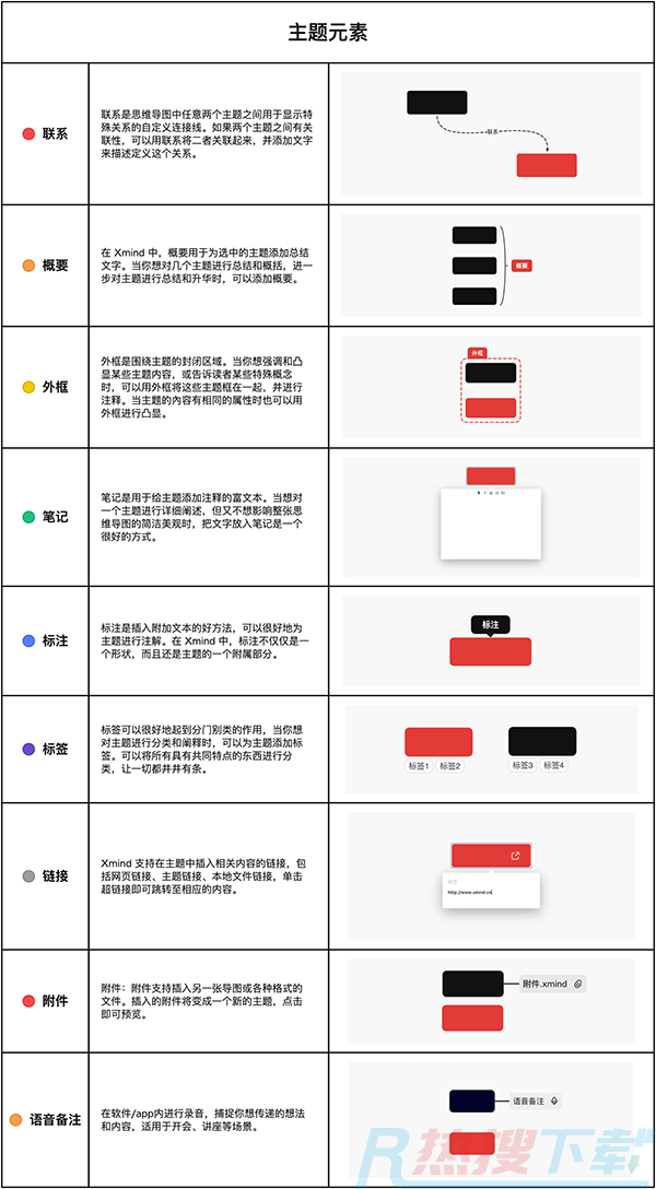 xmind电脑版入门指南(图3)