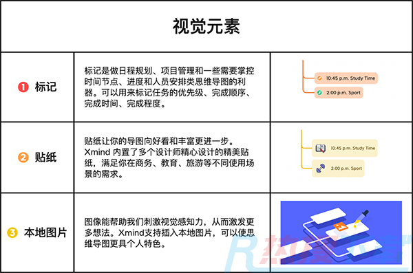 xmind电脑版入门指南(图4)