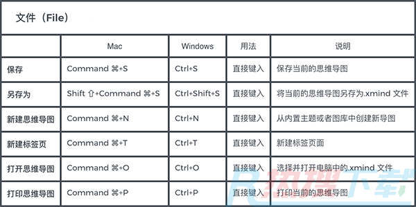 xmind电脑版入门指南(图15)