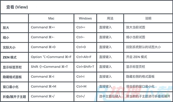 xmind电脑版入门指南(图18)