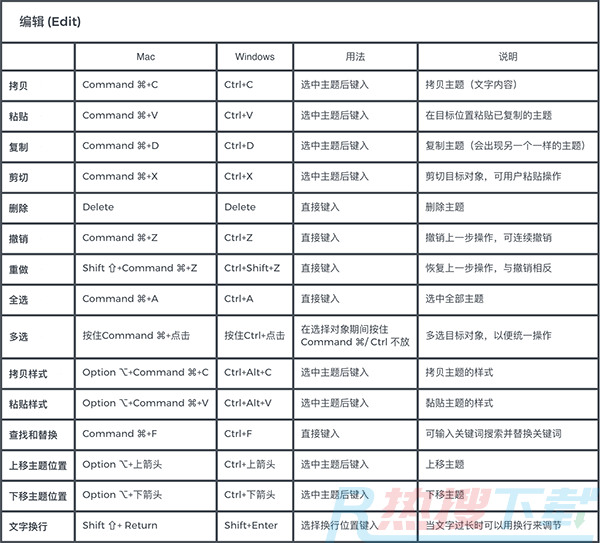 xmind电脑版入门指南(图17)