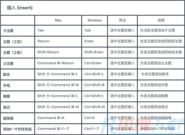 xmind电脑版入门指南(图16)