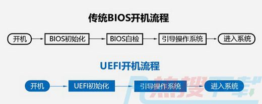 uefi和legacy有什么区别 uefi和legacy的区别一览(图1)