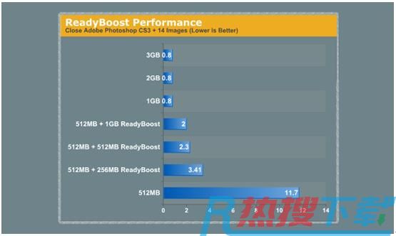 多个提高Win10正式版系统运行速度的方法(图4)