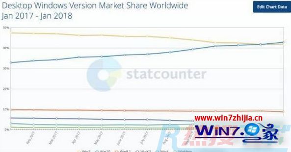 微软表示允许win7 s用户免费升级至win7家庭版的技巧介绍(图2)